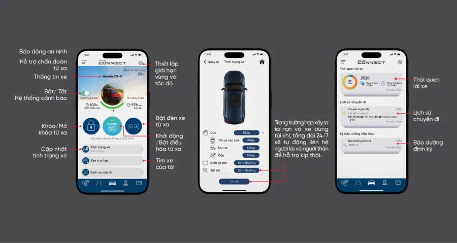 Hệ thống Honda Connect điều khiển