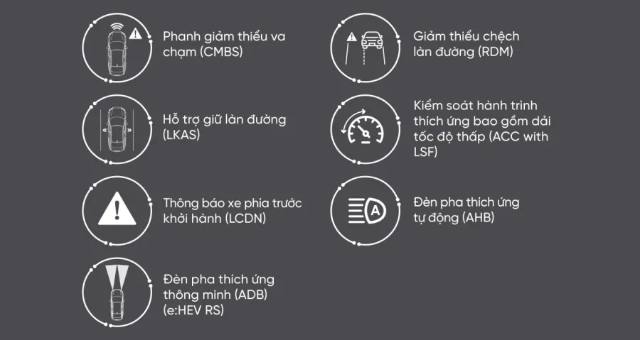 Công nghệ hỗ trợ lái